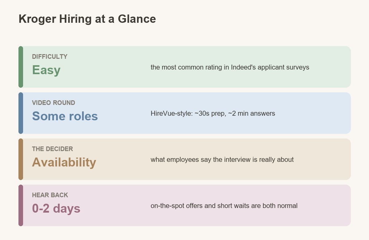 how kroger hiring works store to store