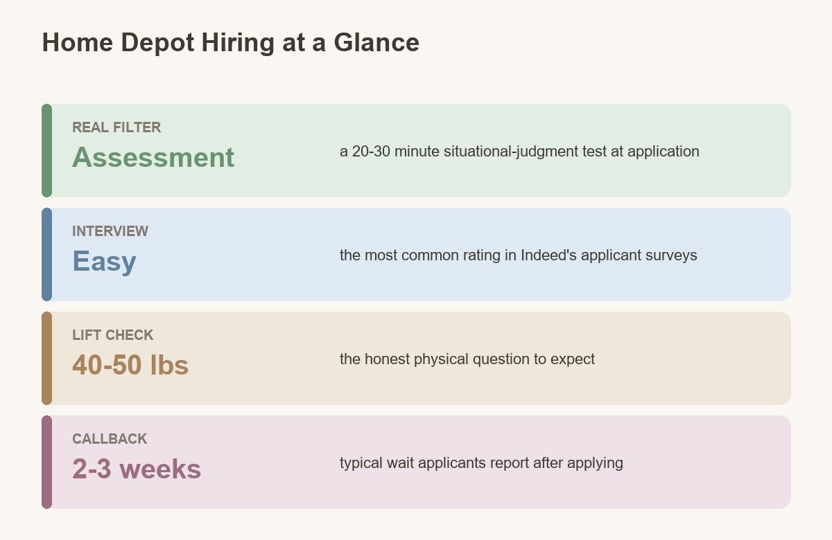 the real filter is the assessment not the interview