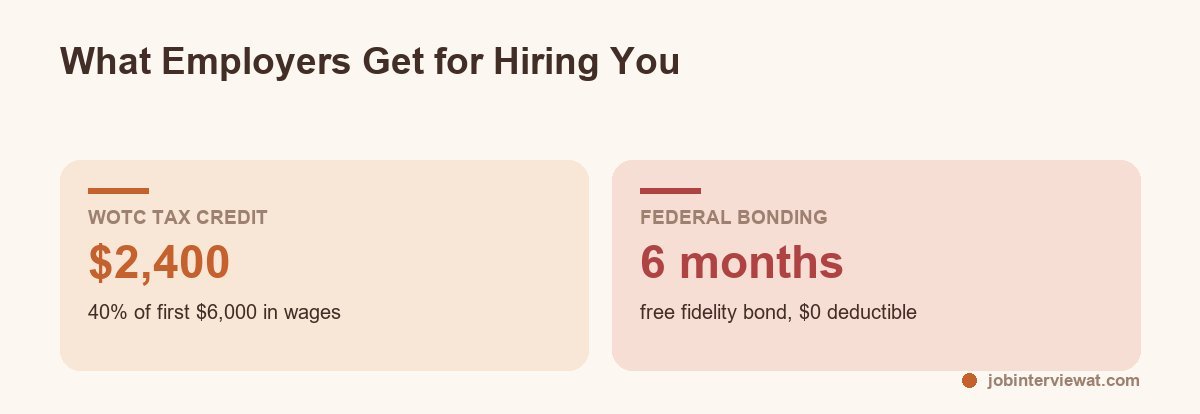 two federal incentives you can name in the interview
