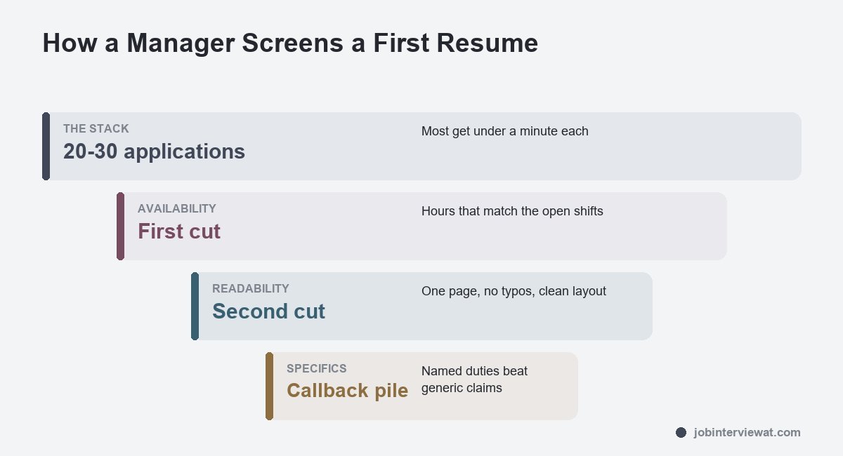 what employers check on a first resume