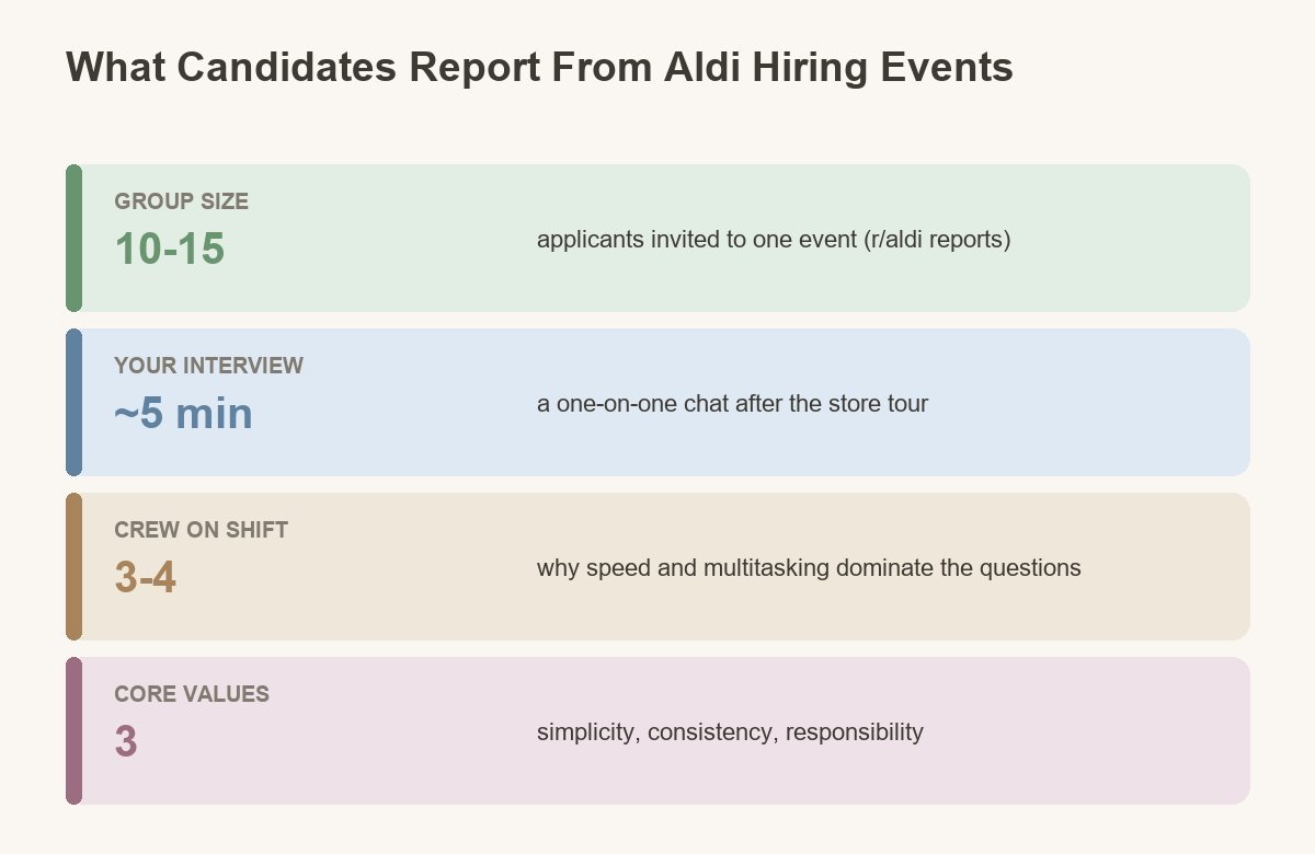 what the aldi hiring event actually looks like
