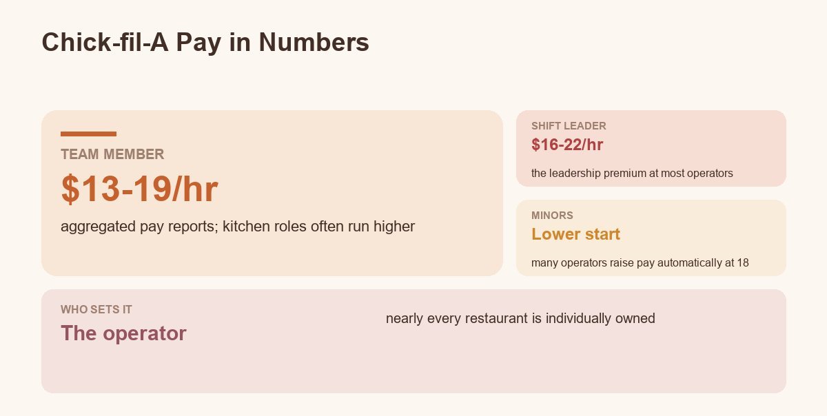 why the pay varies so much store to store