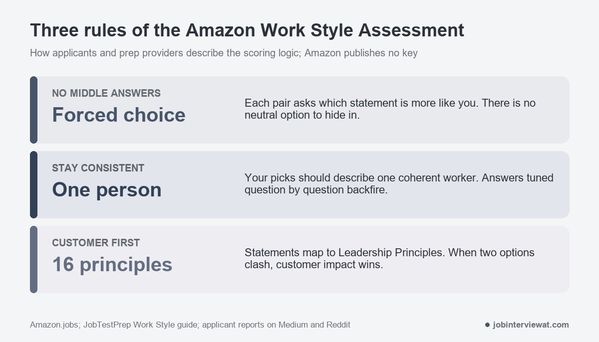 a work style pair worked through