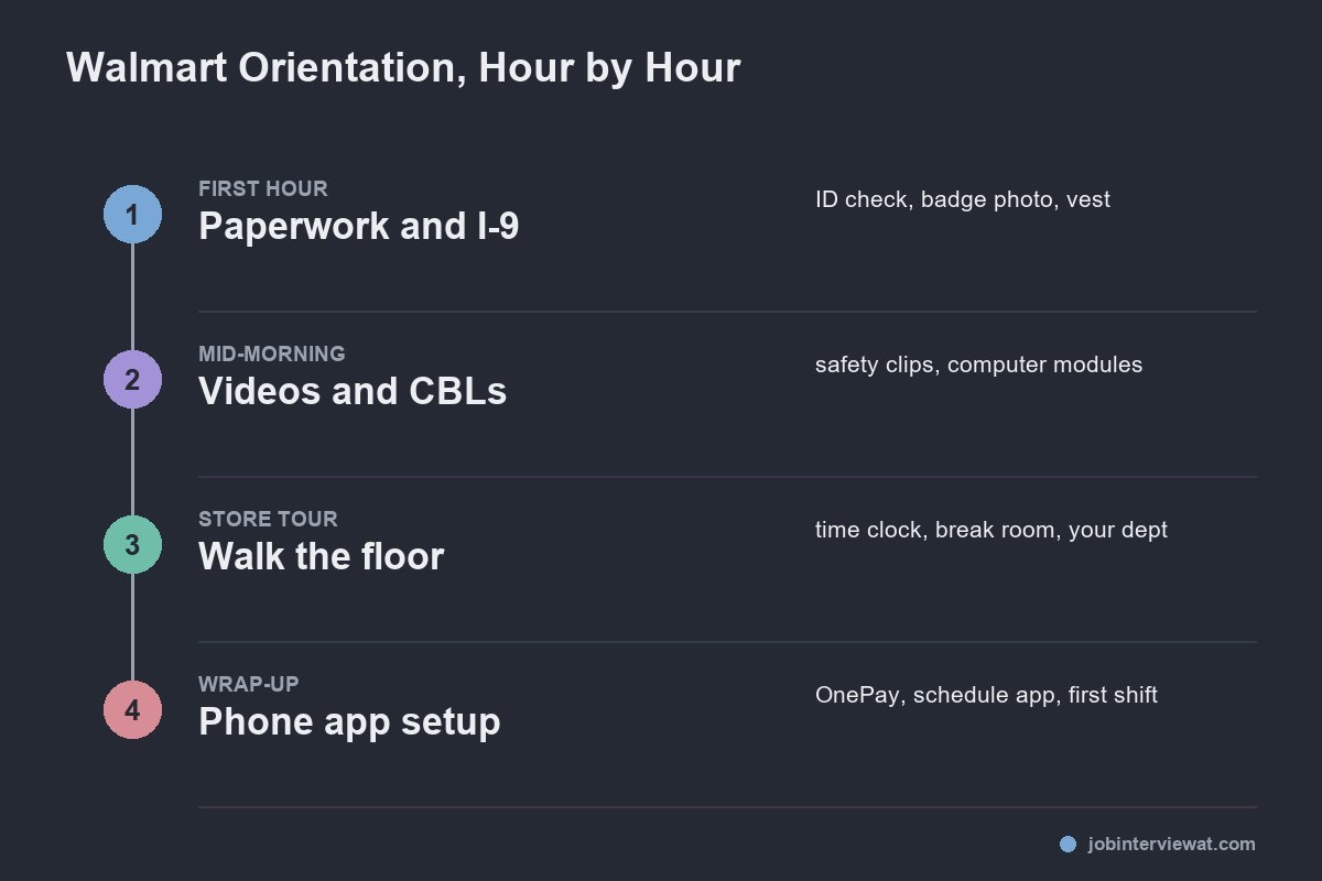 hour by hour what actually happens inside
