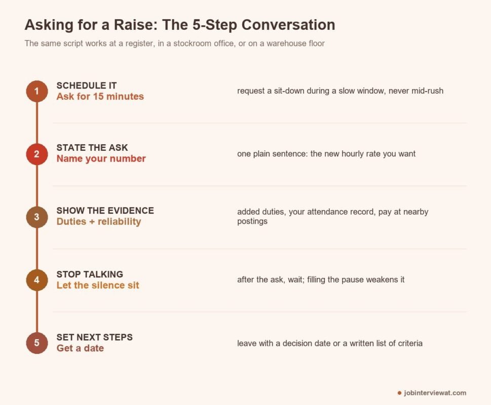 step 5 set next steps