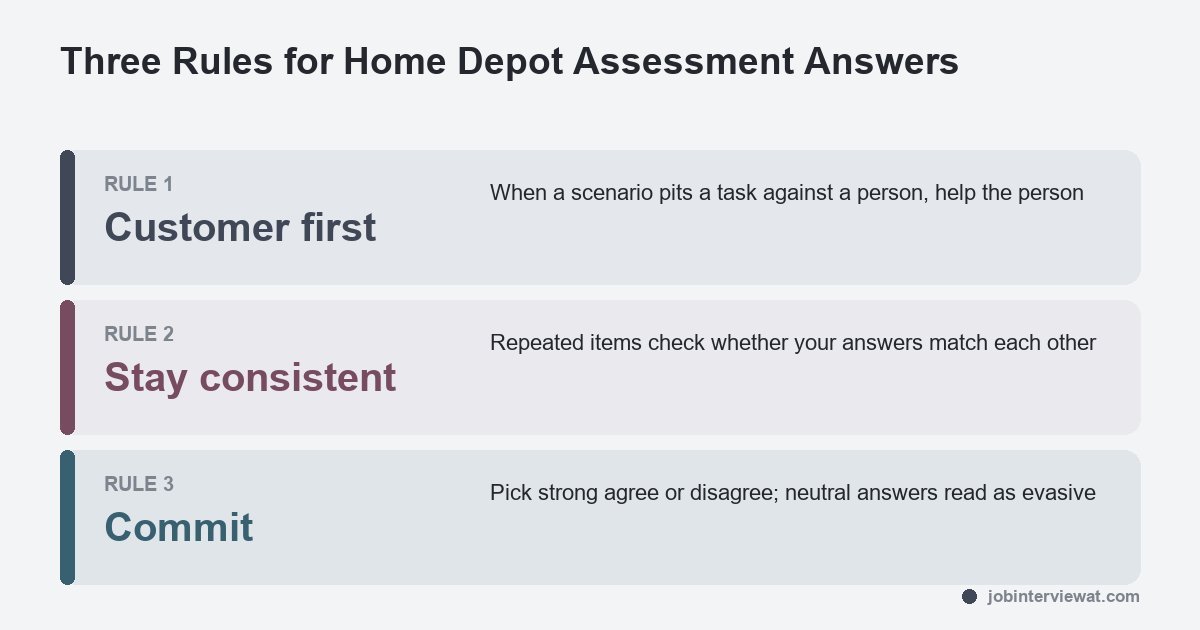 three rules that decide your score