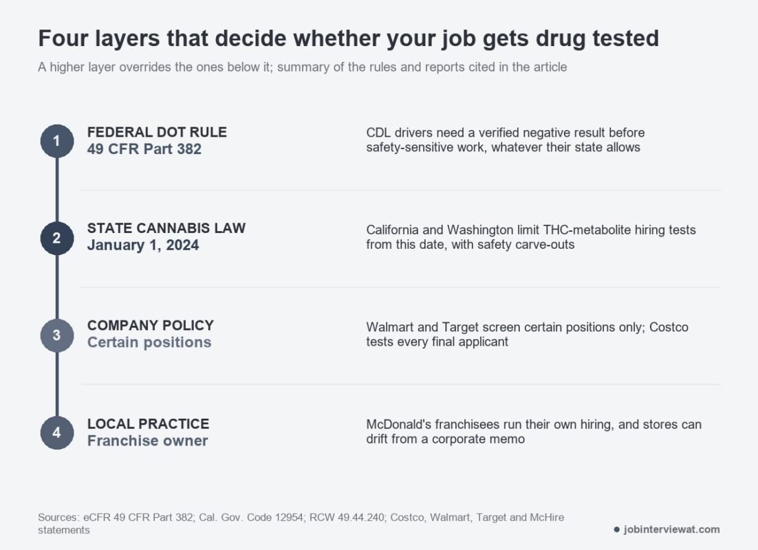 does a legal cannabis state change the answer