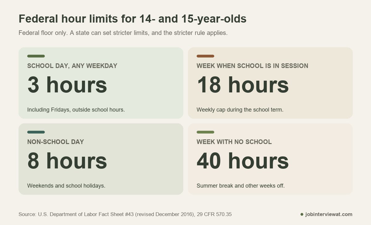 the hour limits