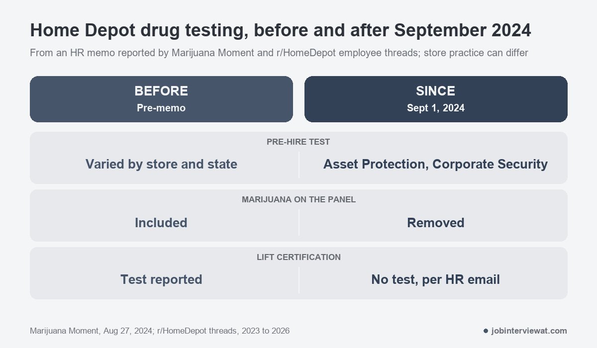 what the september 2024 memo changed