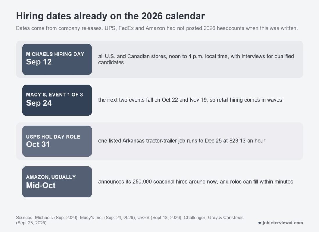 when should you apply for seasonal jobs
